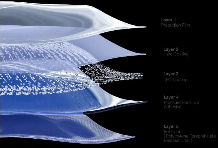 Typically Consists Of Several Layers
