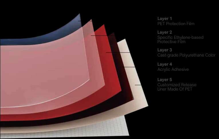 Typically Consists Of Several Layers
